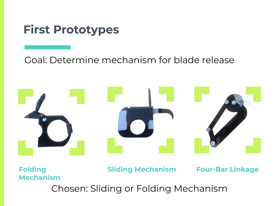 First prototypes. Goal: determine mechanism for blade release. Folding mechanism. Sliding mechanism. Four-bar linkage. Chosen: sliding or folding mechanism.