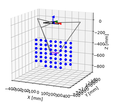 3D graph showing workspace for delta robot using blue dots.