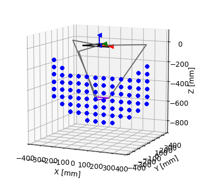 3D graph showing improved, larger workspace for delta robot using blue dots.