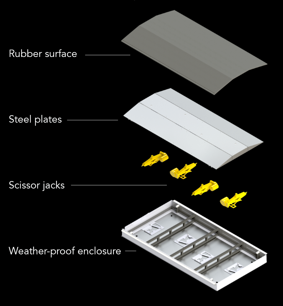 An exploded view of the speed bump parts. Rubber surface, steel plates, scissor jacks, weather-proof enclosure.